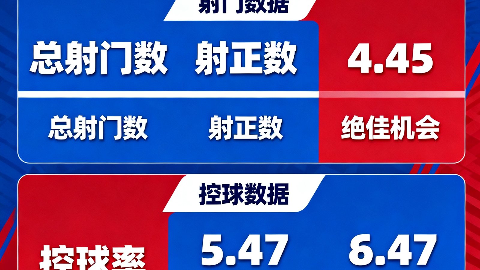 西甲国家德比巴萨对阵皇马数据复盘页面，包含射门控球率等高级统计数据